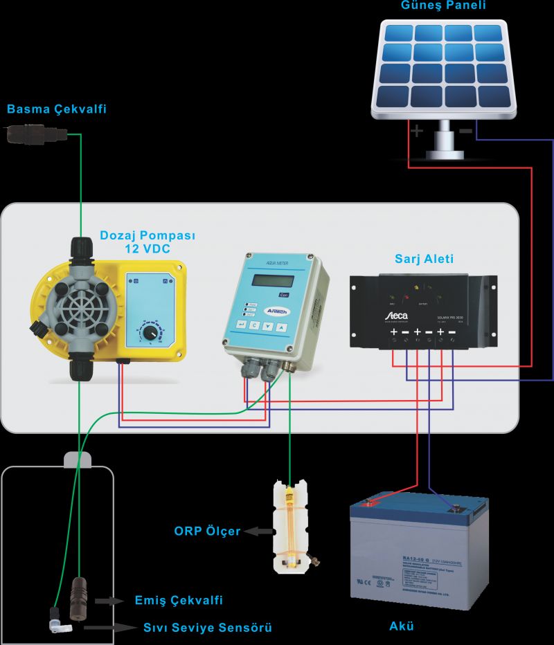 40 Watt Güneş Enerjili Klorlama Sistemi ORP Aquameter