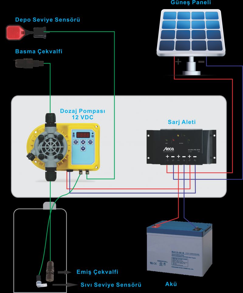 40 Watt Güneş Enerjili Klorlama Sistemi Digital