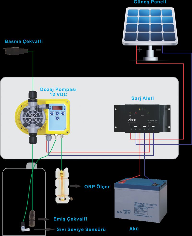 40 Watt Güneş Enerjili Klorlama Sistemi ORP